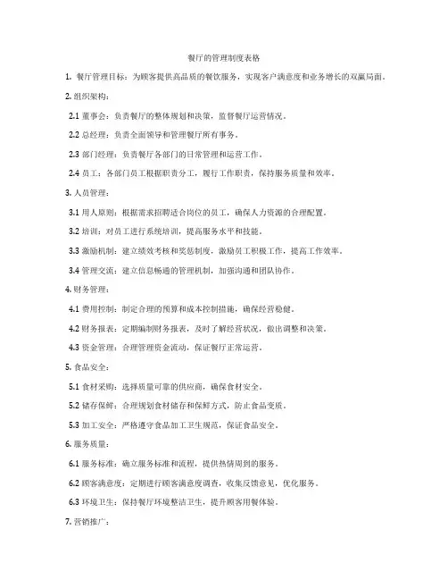 餐厅的管理制度表格