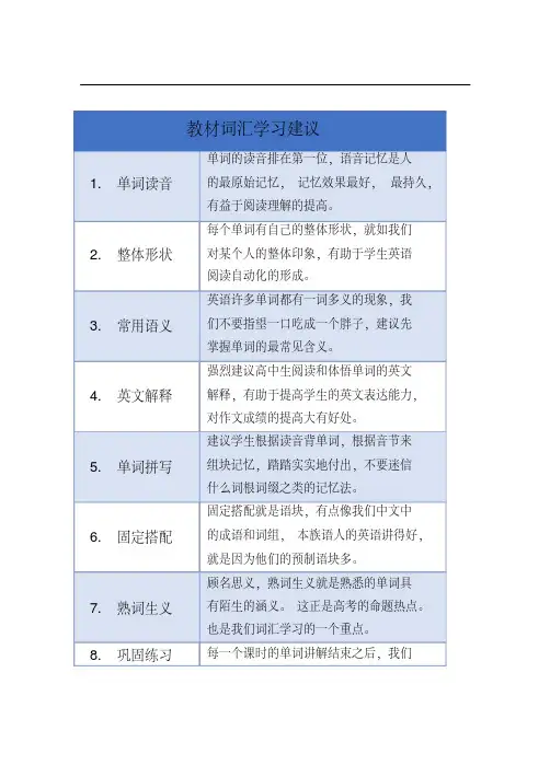 高一M1U1单词非常讲解与练习(江苏牛津)