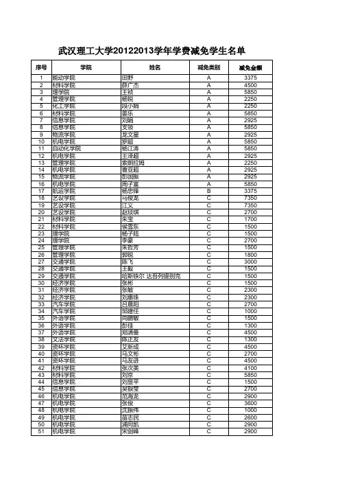 武汉理工大学20122013学年学费减免审核名单