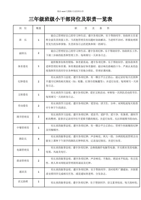 三年级班级小干部岗位及职责一览表