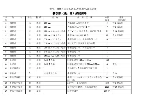 餐厅、酒楼开业采购清单-经典通用-经典通用