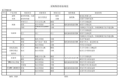 采购物资检验规范