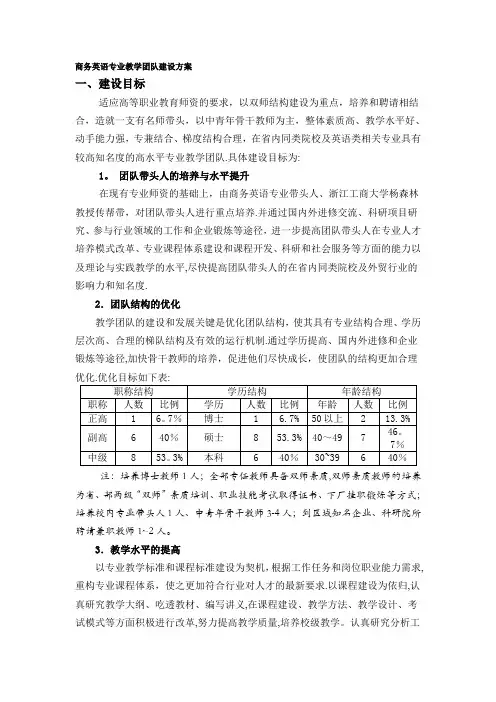商务英语专业教学团队建设方案