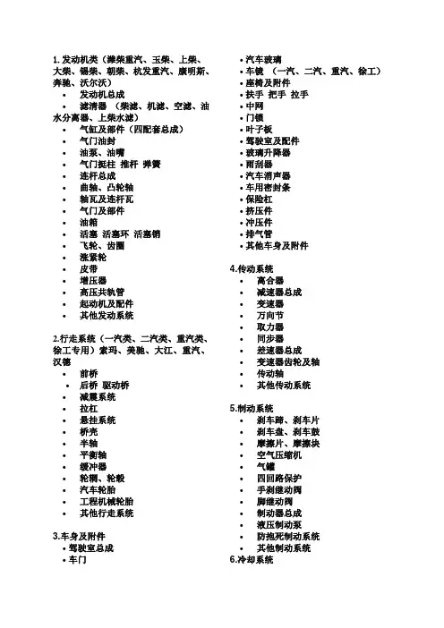 汽车配件分类