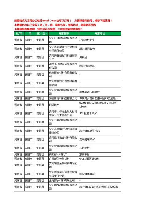 2020新版河南省安阳市安阳县材料有限公司工商企业公司商家名录名单黄页联系号码地址大全35家