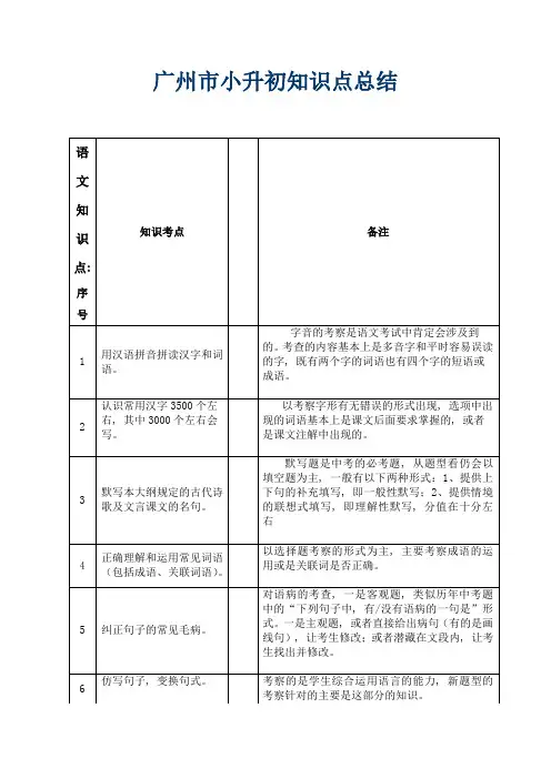 广州市小升初知识点总结