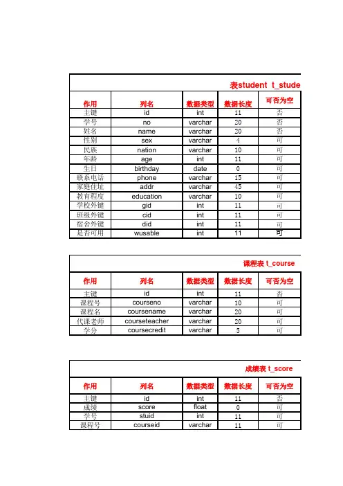 学生管理系统数据字典