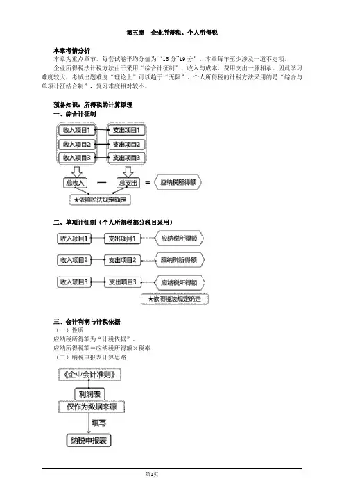 初级经济法-第五章 企业所得税、个人所得税(57页)