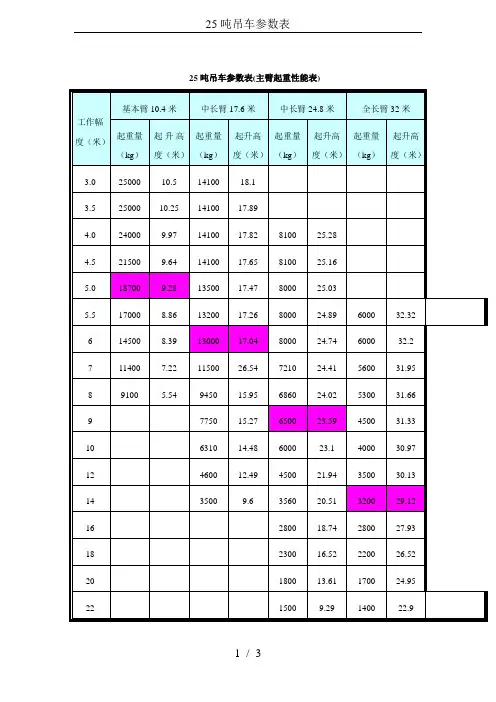 25吨吊车参数表