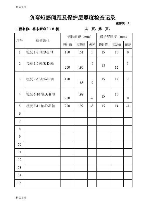 (整理)负弯矩筋间距及保护层厚度检查记录