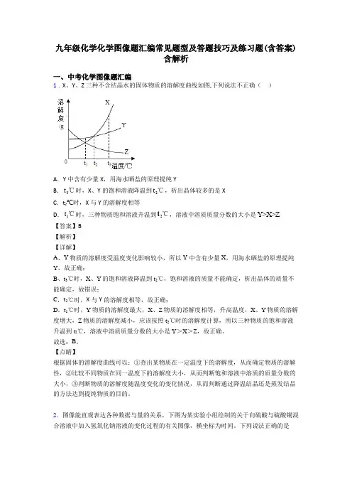 九年级化学化学图像题汇编常见题型及答题技巧及练习题(含答案)含解析