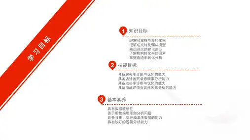 网店转化率数据分析