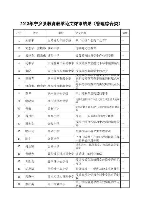 2013年度教育教学论文评审结果明细表(一)