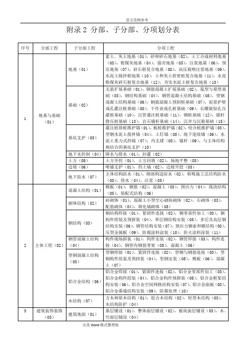 2017分部、分项工程划分最新版