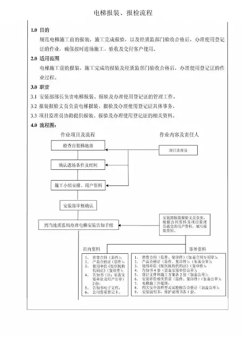 电梯报装报验流程