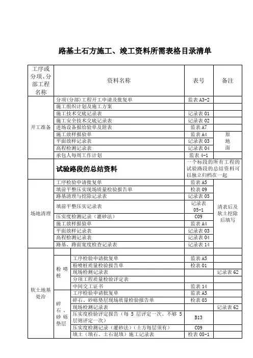 公路工程路基土石方施工、竣工资料所需表格目录清单