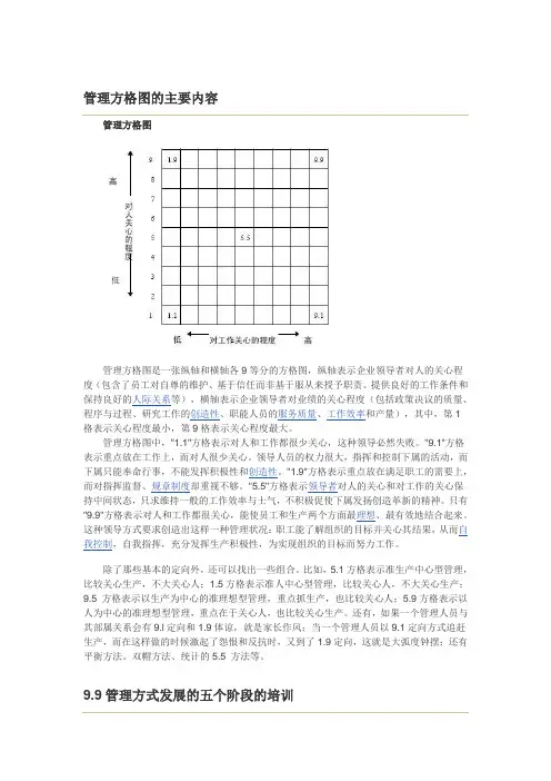 管理方格理论