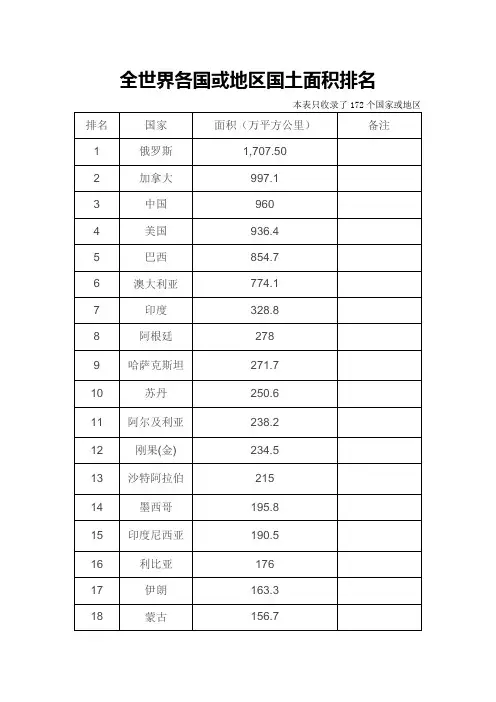 国土面积排名