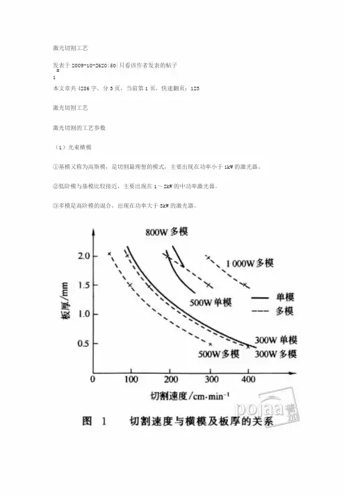 激光切割工艺