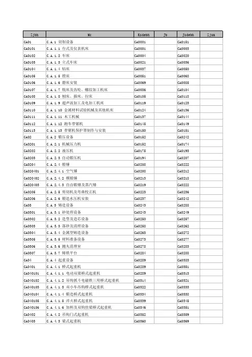 98199_四川省09定额电子版