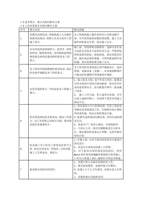 建设工程技术重点、难点及相应解决方案(技术标)