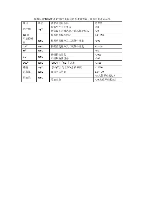 工业冷却循环用水水质标准