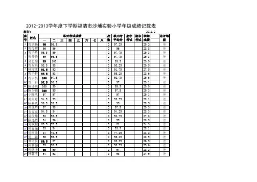 二年级一班语文成绩登记表模板,可自动统计