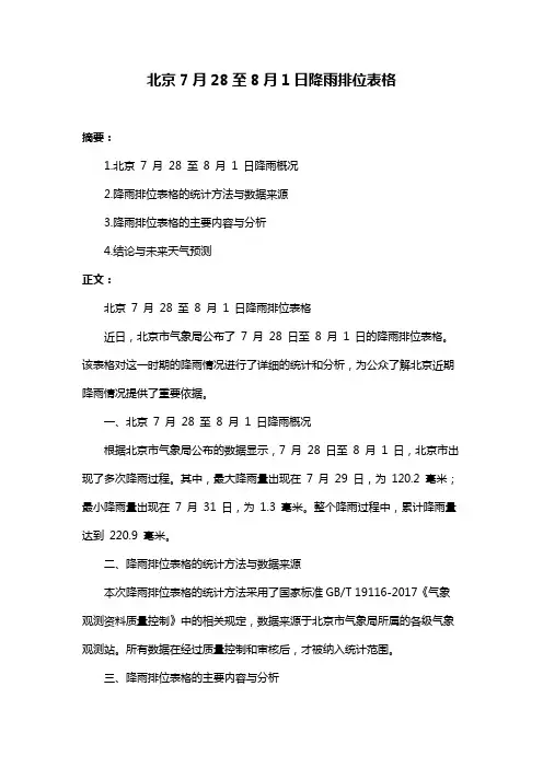 北京7月28至8月1日降雨排位表格