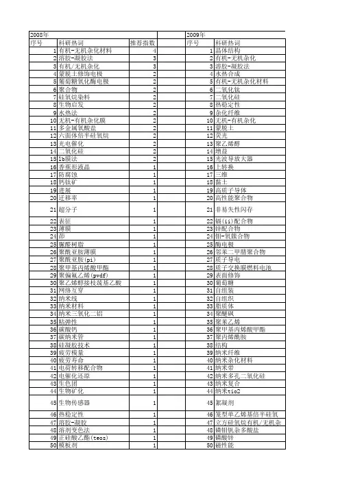 【国家自然科学基金】_有机-无机杂化_基金支持热词逐年推荐_【万方软件创新助手】_20140801