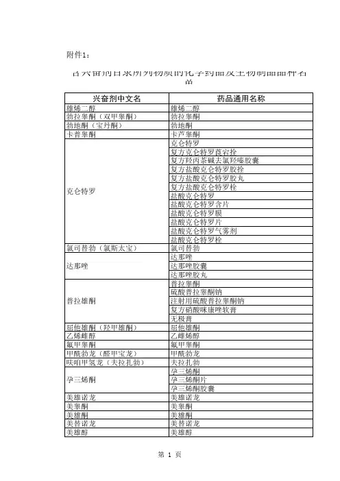 兴奋剂目录化学药及生物制品