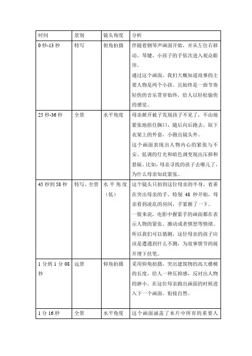 电影《玩具岛》拉片分析