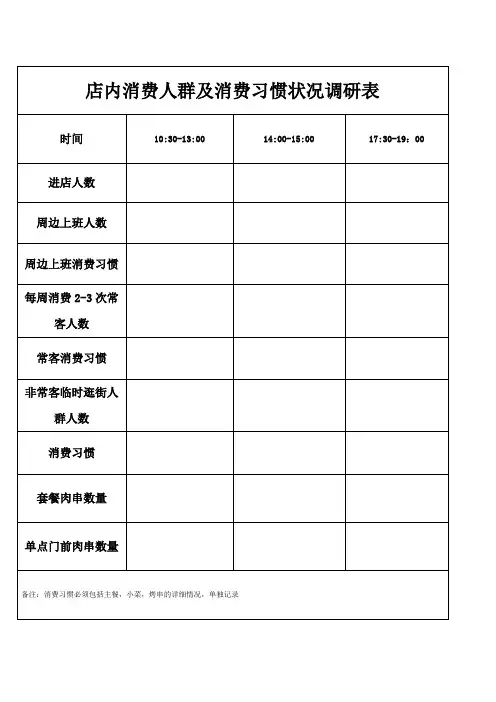 店面及周边商圈调查表