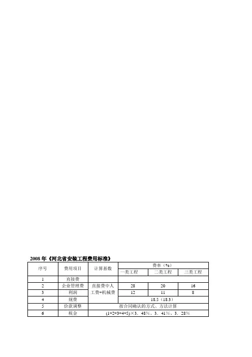 2008安装工程费率、工程类表划分、取费程序
