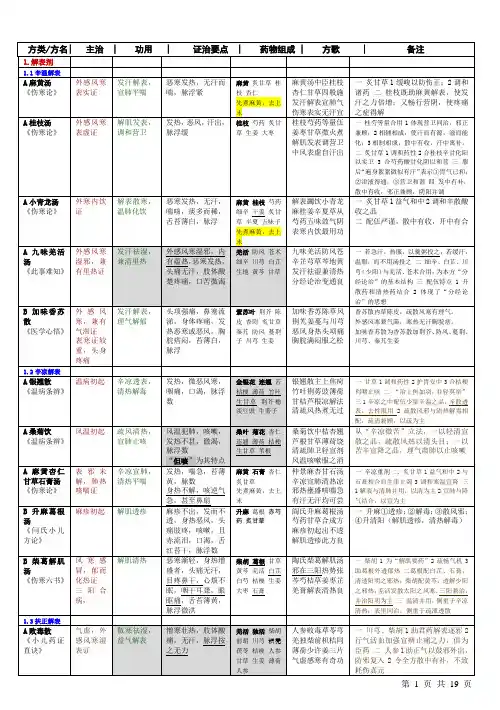 《方剂》七版-表格式