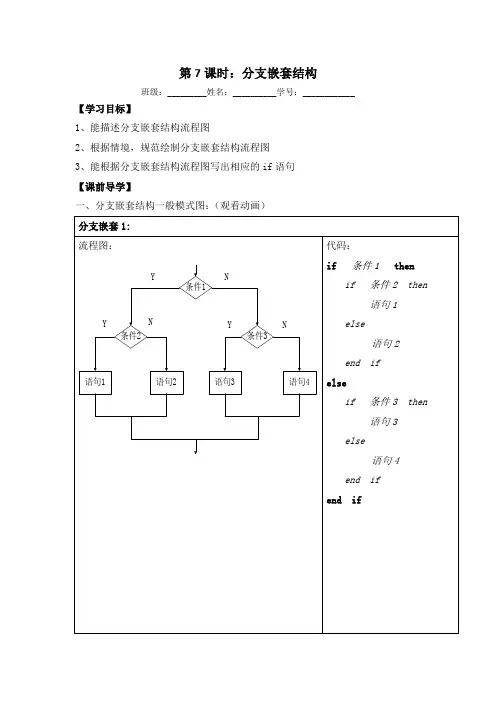 高中信息科技分支结构嵌套