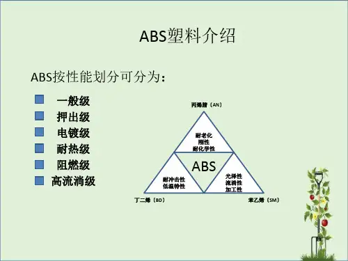 ABS塑料材料详解