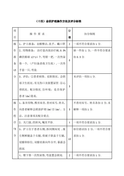 会阴护理操作