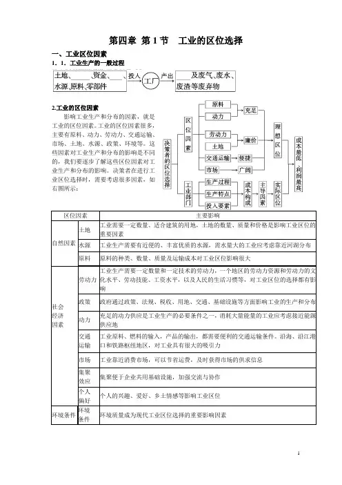 高中地理必修2知识点总结 4.1工业的区位选择