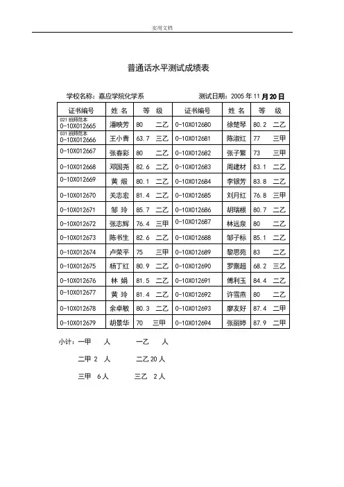 普通话水平测试成绩表