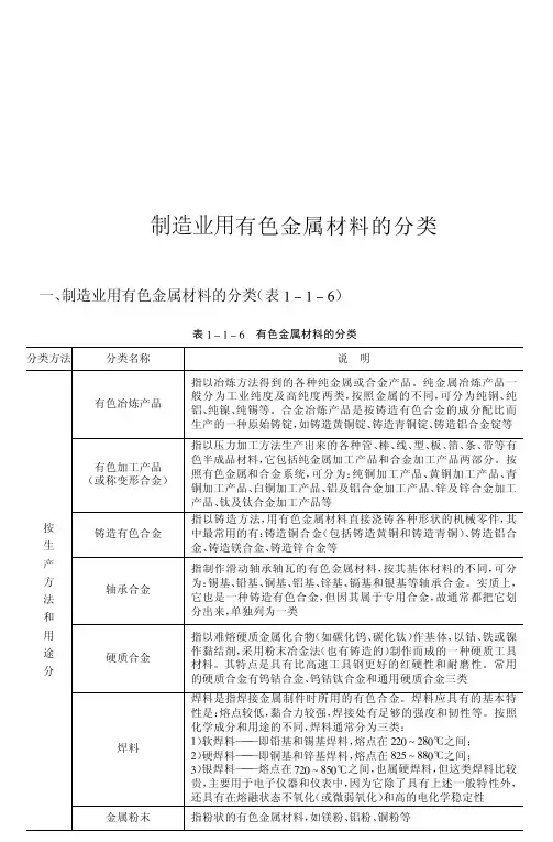 制造业用有色金属材料的分类