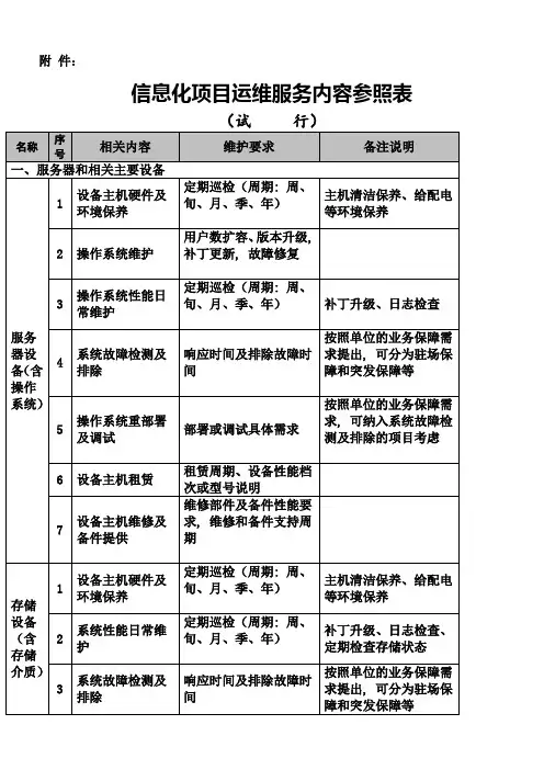 信息化项目运维服务内容参照表