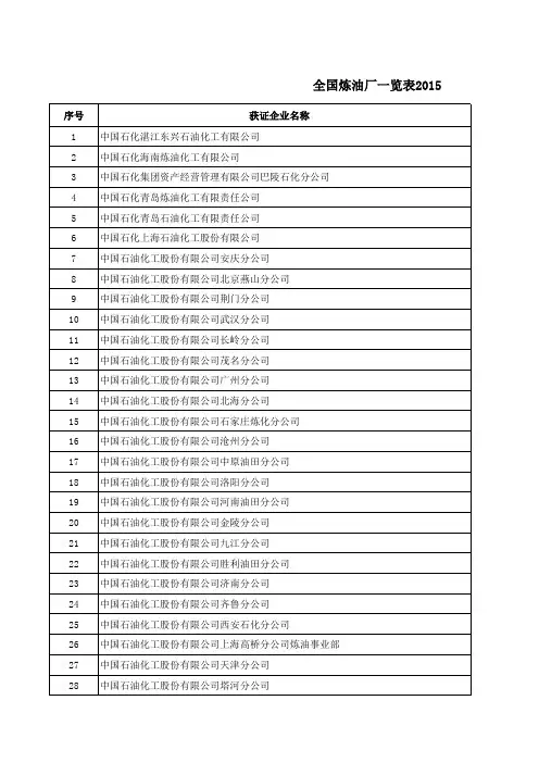 全国炼油厂一览表2015