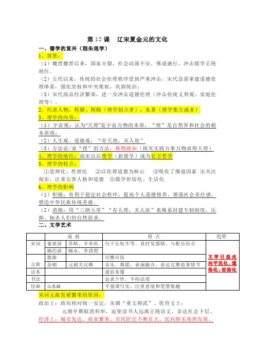 历史第12课辽宋夏金元的文化知识点