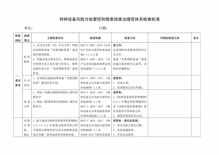 特种设备风险分级管控和隐患排查治理双体系检查标准2020
