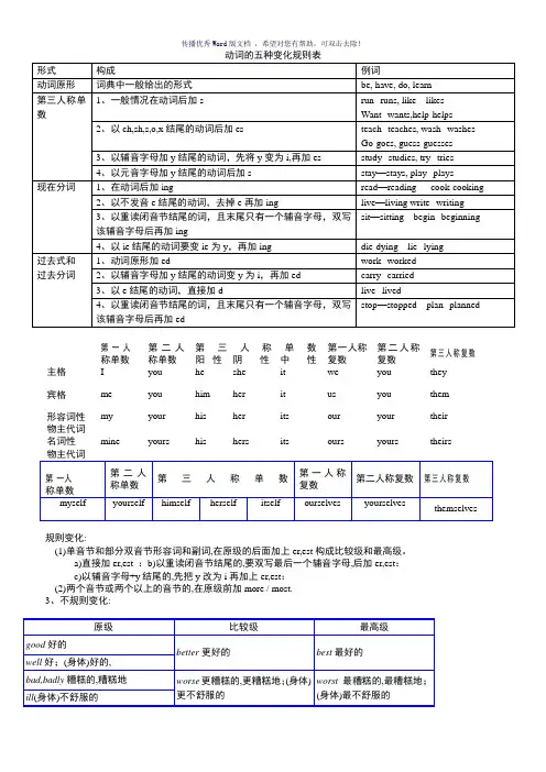 动词的五种变化规则表(参考模板)