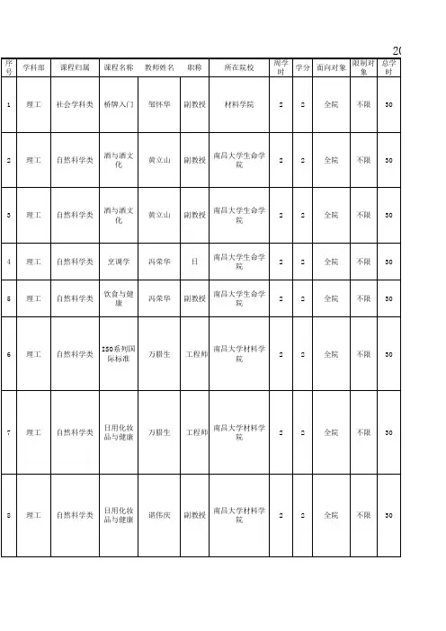 13-14学年第二学期任选课开课情况表