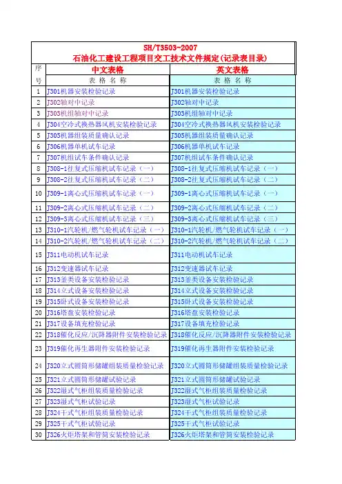 石油化工建设工程项目技术文件表格、监理规范表格目录(超链接制作)