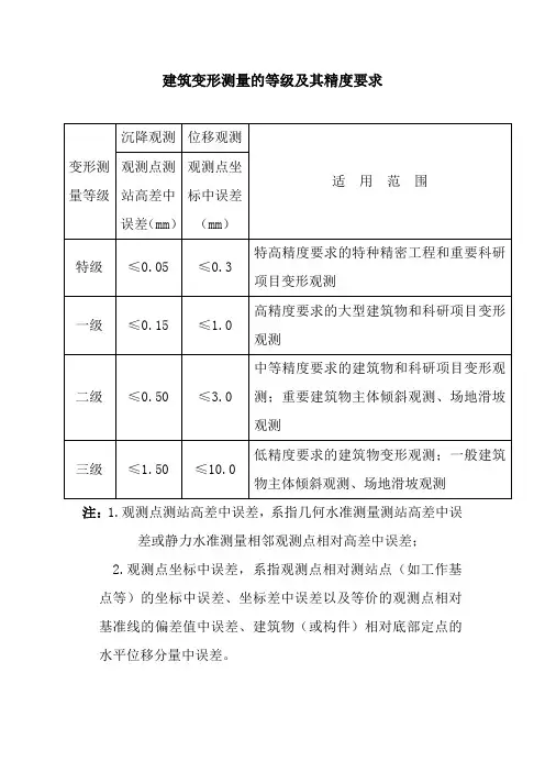 建筑变形测量的等级及其精度要求