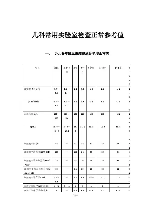 儿科常用实验室检查正常参考值