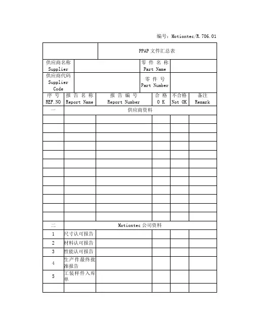 PPAP全套表格